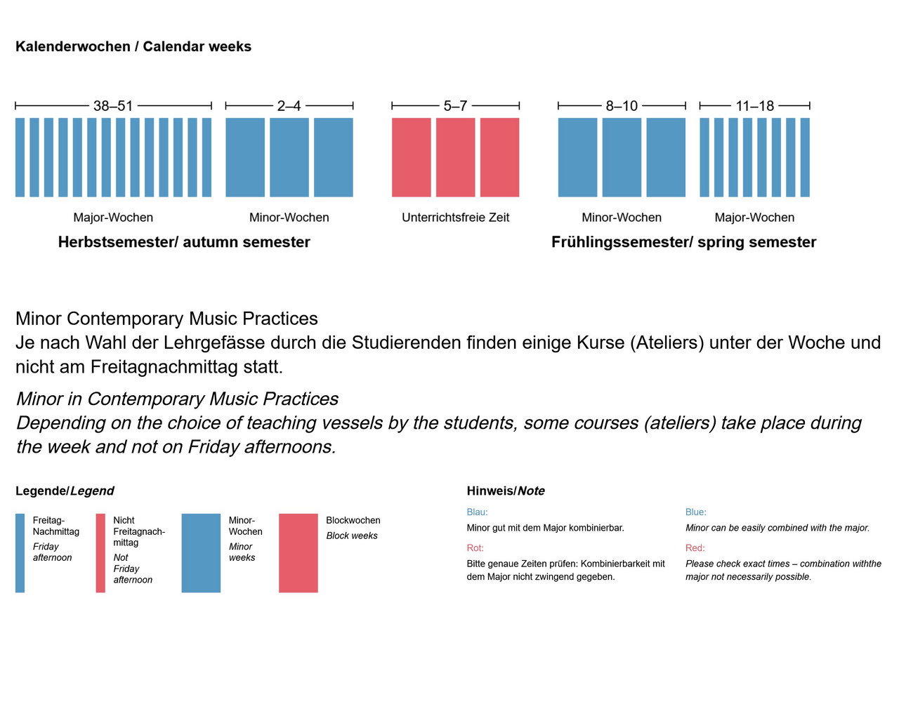 Je nach Wahl der Lehrgefässe durch die Studierenden finden einige Kurse (Ateliers) unter der Woche und nicht am Freitagnachmittag statt.