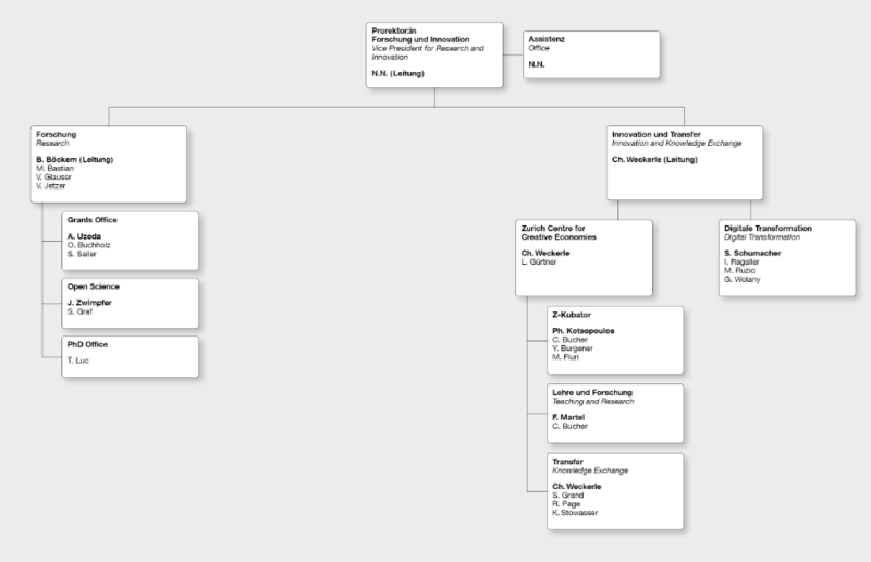 organigramm