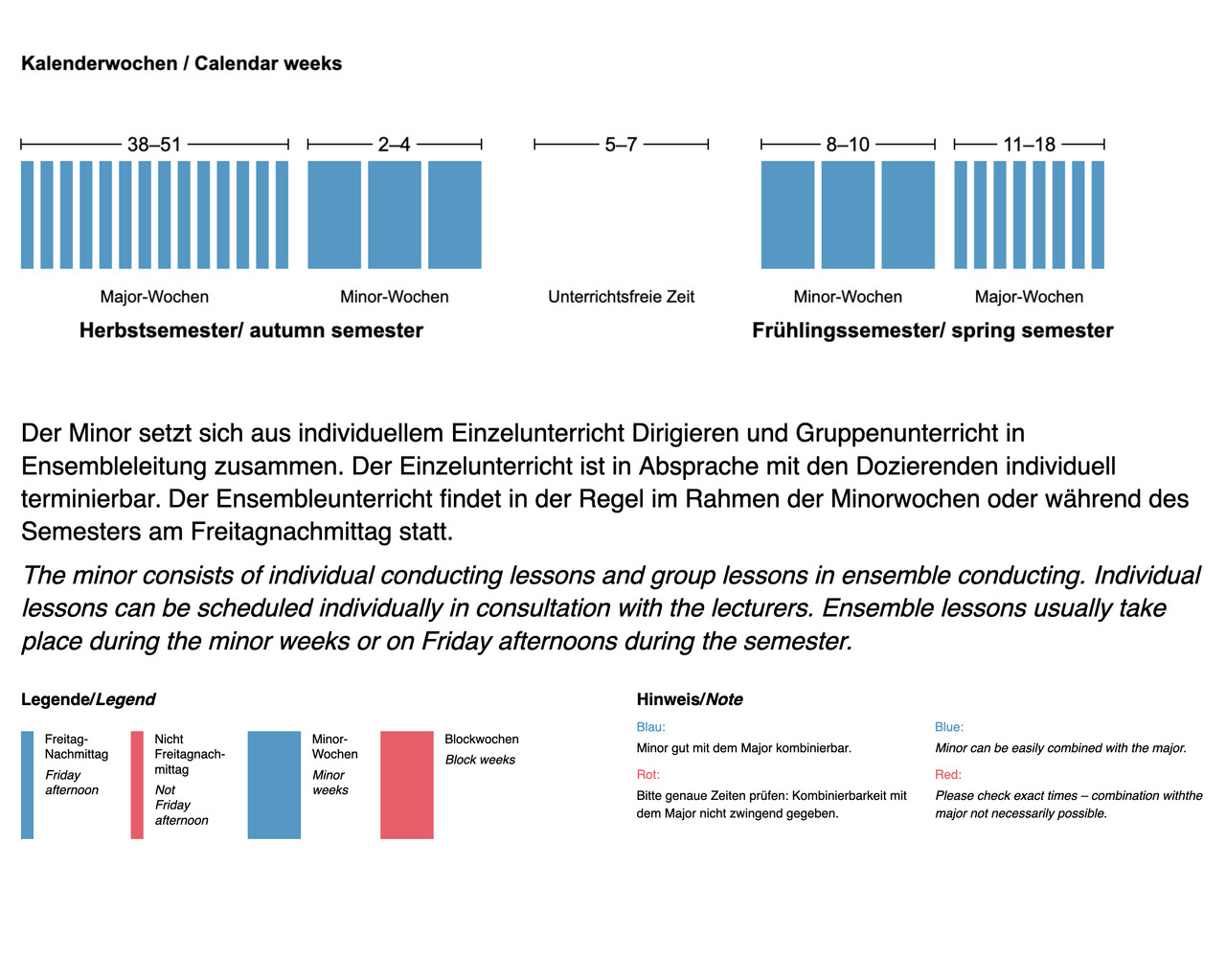 Zeitstruktur Minor Orchesterleitung