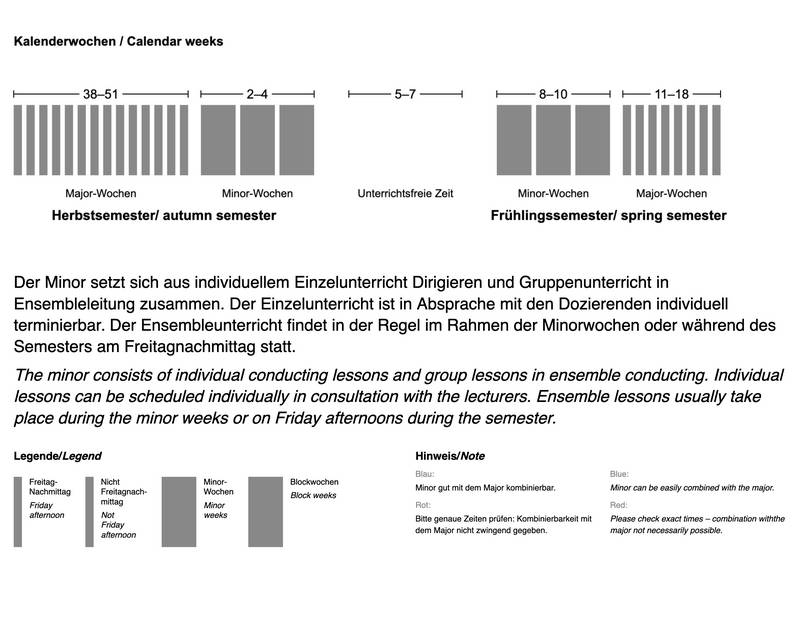 Zeitstruktur Minor Orchesterleitung