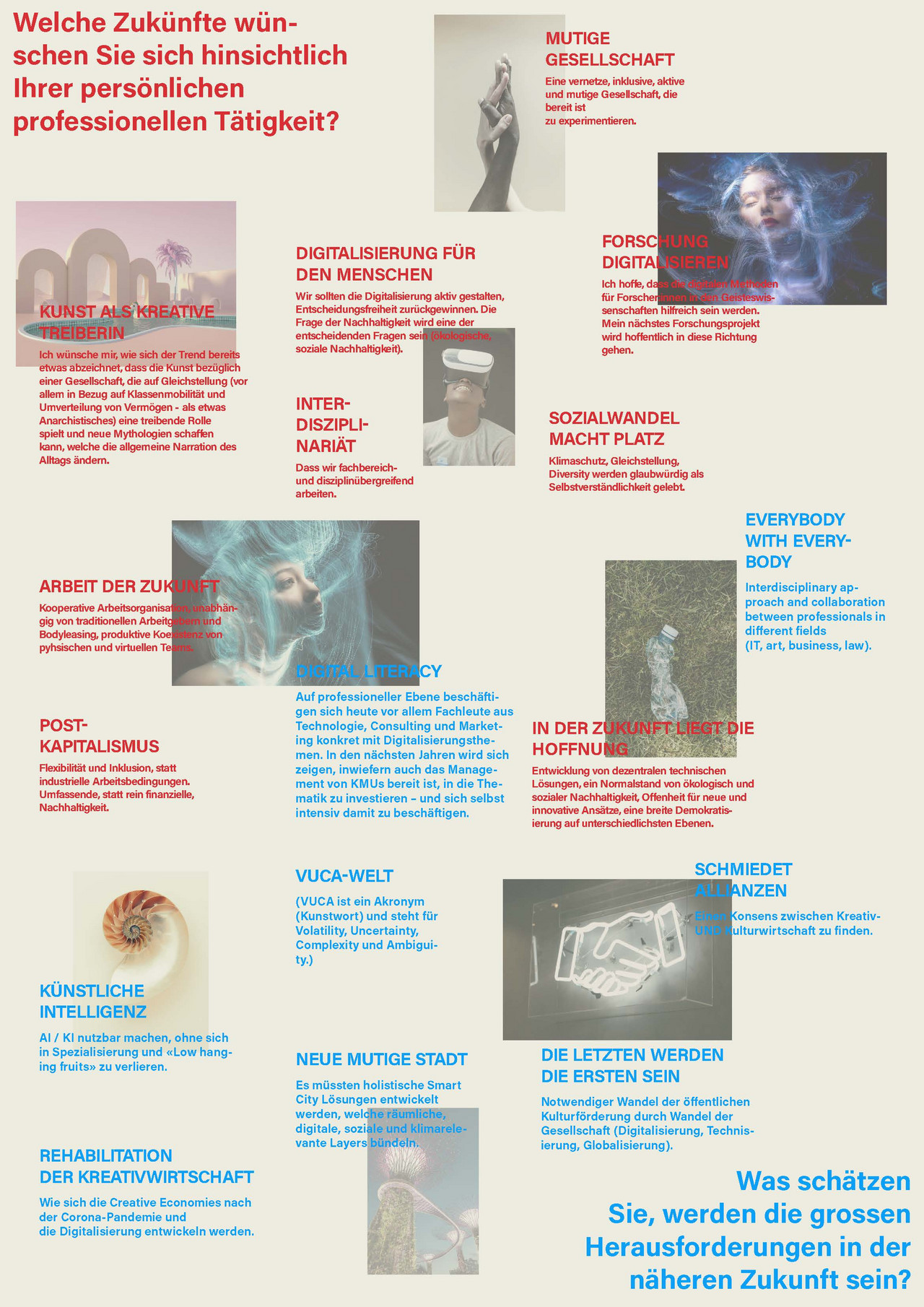 Results of the CEF survey