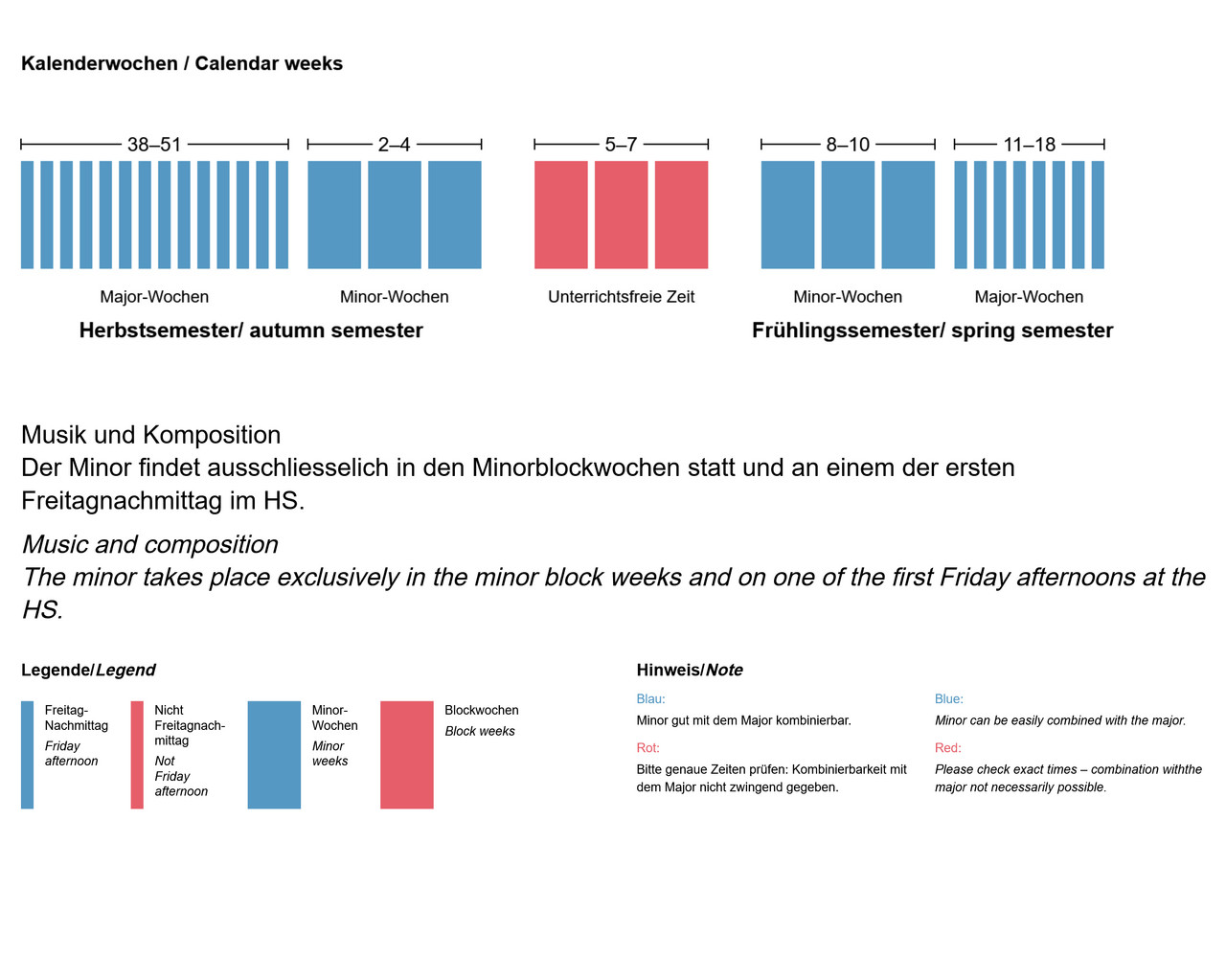 Der Minor findet ausschliesslich in den Minorblockwochen statt und an einem der ersten Freitagnachmittage im Herbstsemester. Der Minor findet ausschliesslich in den Minorblockwochen statt und an einem der ersten Freitagnachmittage im Herbstsemester.