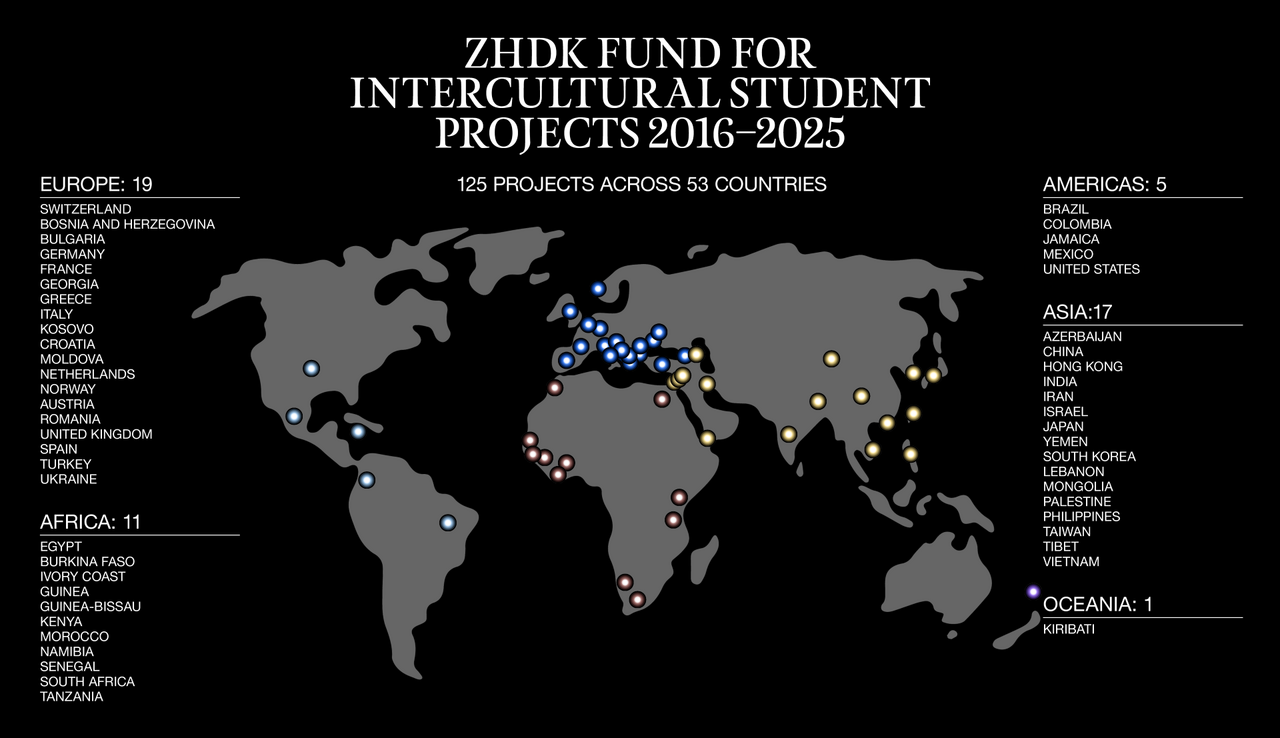 World Map Project Funding 2016-2025