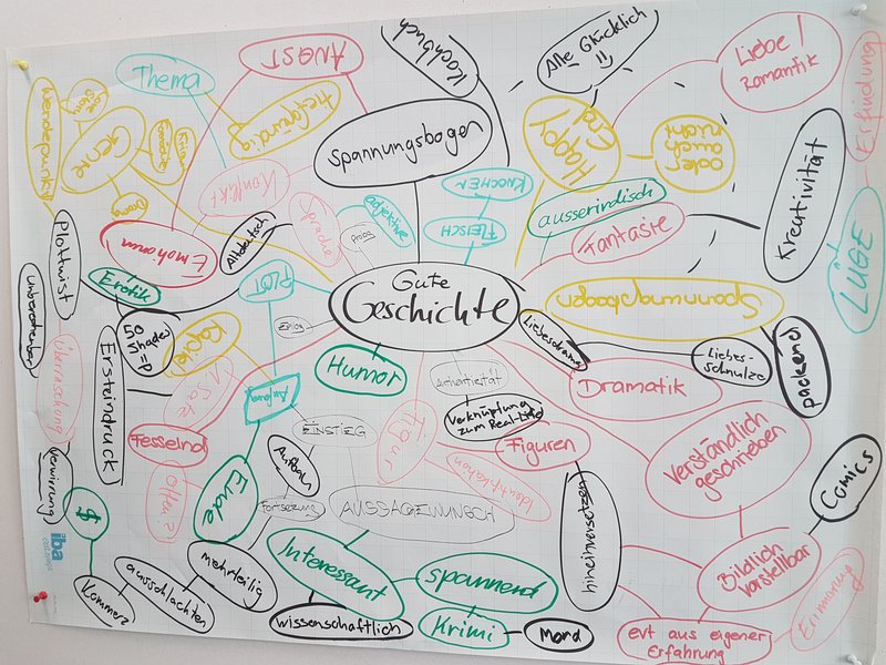 Werkstatt für Kurzgeschichten