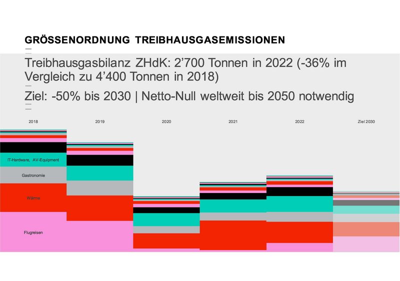 Treibhausgasbilanz_MfG_Seite_4