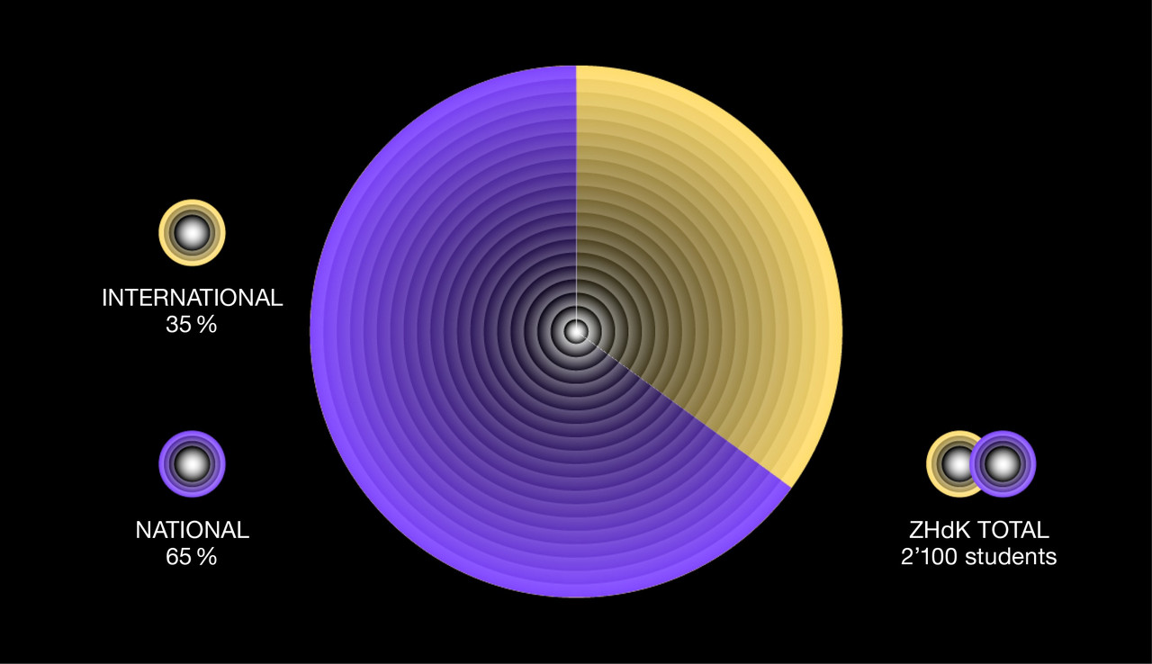 International Degree-Seeking Students 2023