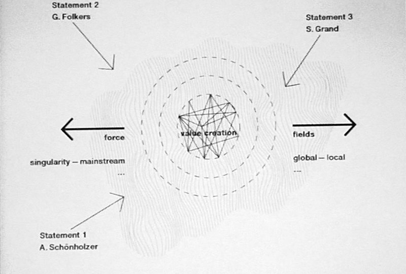 Illustration of how a multi-perspective examination of Creative Enterprises generates value impacting both global and local fields