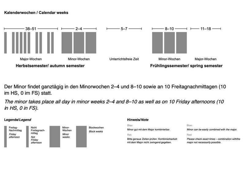 Der Minor findet ganztägig in den Minorwochen 2–4 und 8–10 sowie an 10 Freitagnachmittagen (10 im HS, 0 im FS) statt.