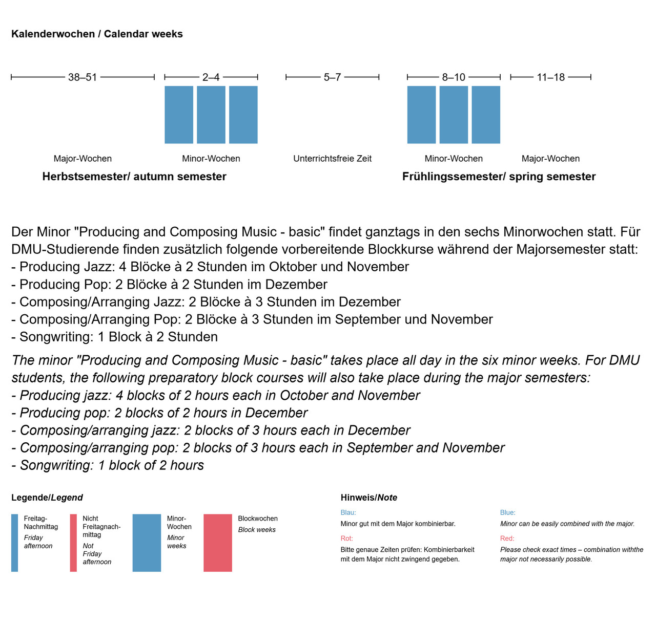 Der Minor findet ganztags in den sechs Minorwochen statt.