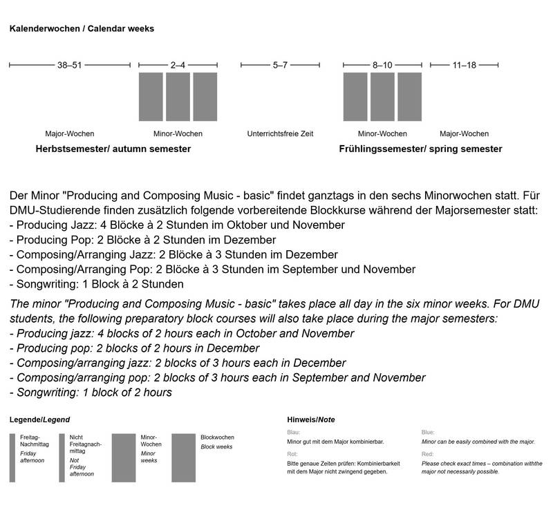 Der Minor findet ganztags in den sechs Minorwochen statt.