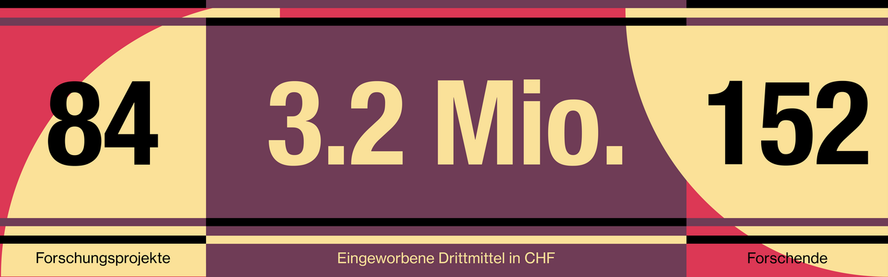 kennzahlen2025_de_gerundet.png Kennzahlen Forschung 2025