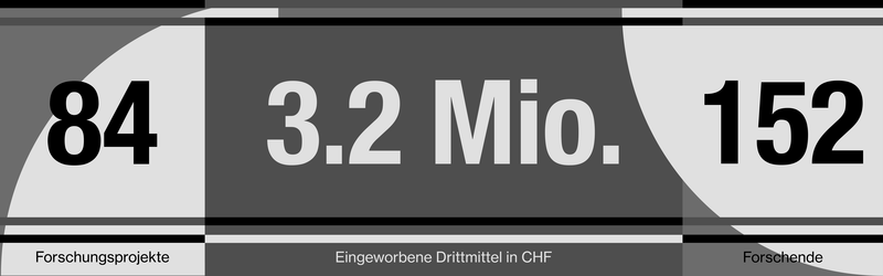 kennzahlen2025_de_gerundet.png Kennzahlen Forschung 2025