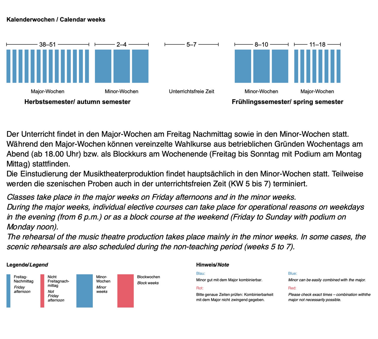 Der Unterricht findet in den Major-Wochen am Freitag Nachmittag sowie in den Minor-Wochen statt.