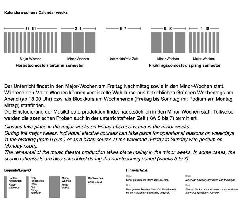 Der Unterricht findet in den Major-Wochen am Freitag Nachmittag sowie in den Minor-Wochen statt.