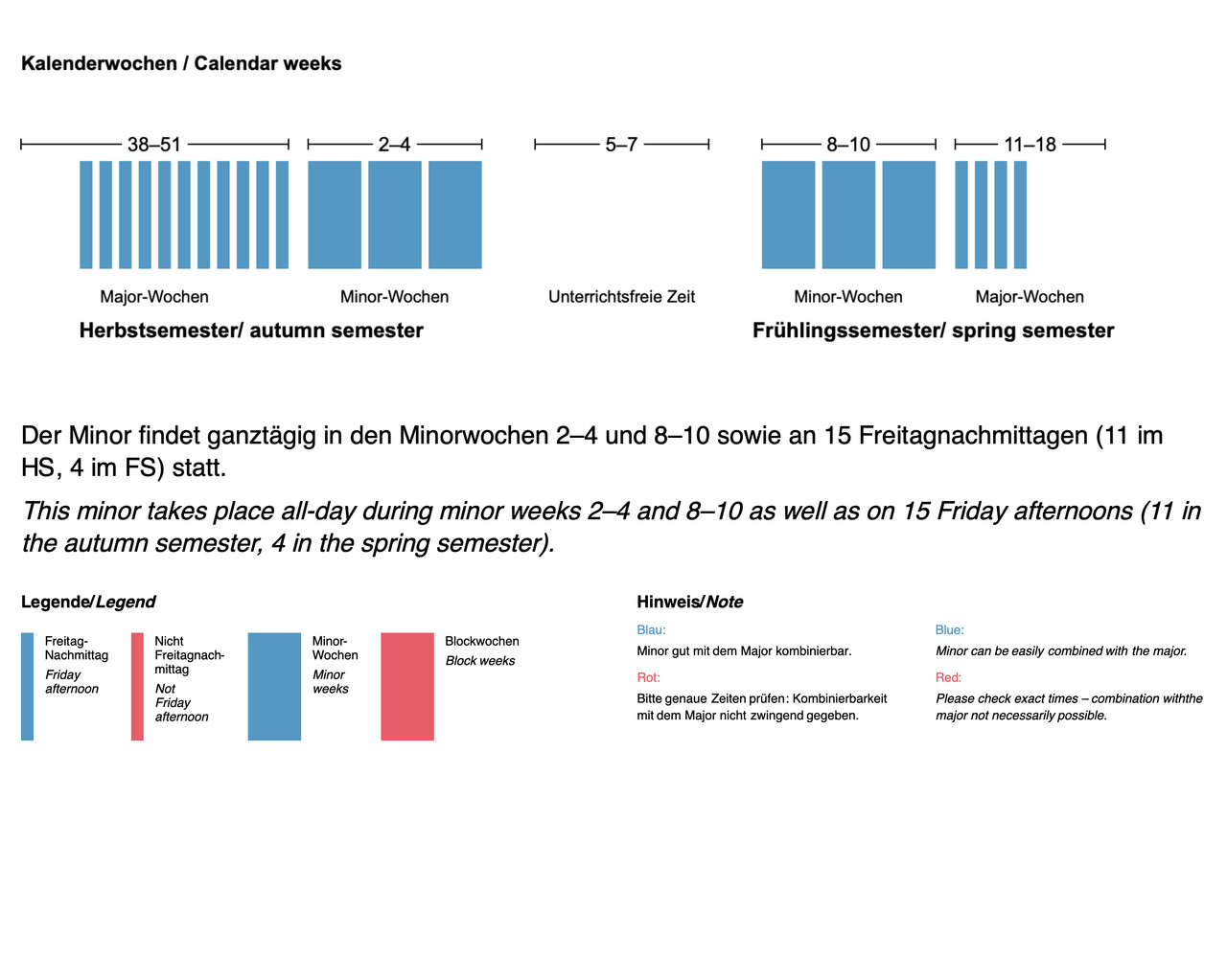 Der Minor findet ganztägig in den Minorwochen 2–4 und 8–10 sowie an 15 Freitagnachmittagen (11 im HS, 4 im FS) statt. dekoratives Bild