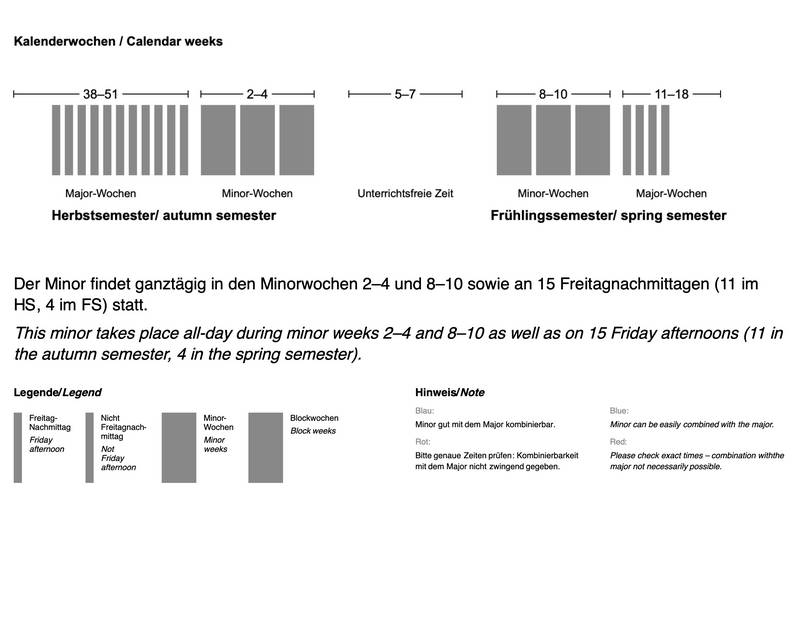 Der Minor findet ganztägig in den Minorwochen 2–4 und 8–10 sowie an 15 Freitagnachmittagen (11 im HS, 4 im FS) statt. dekoratives Bild