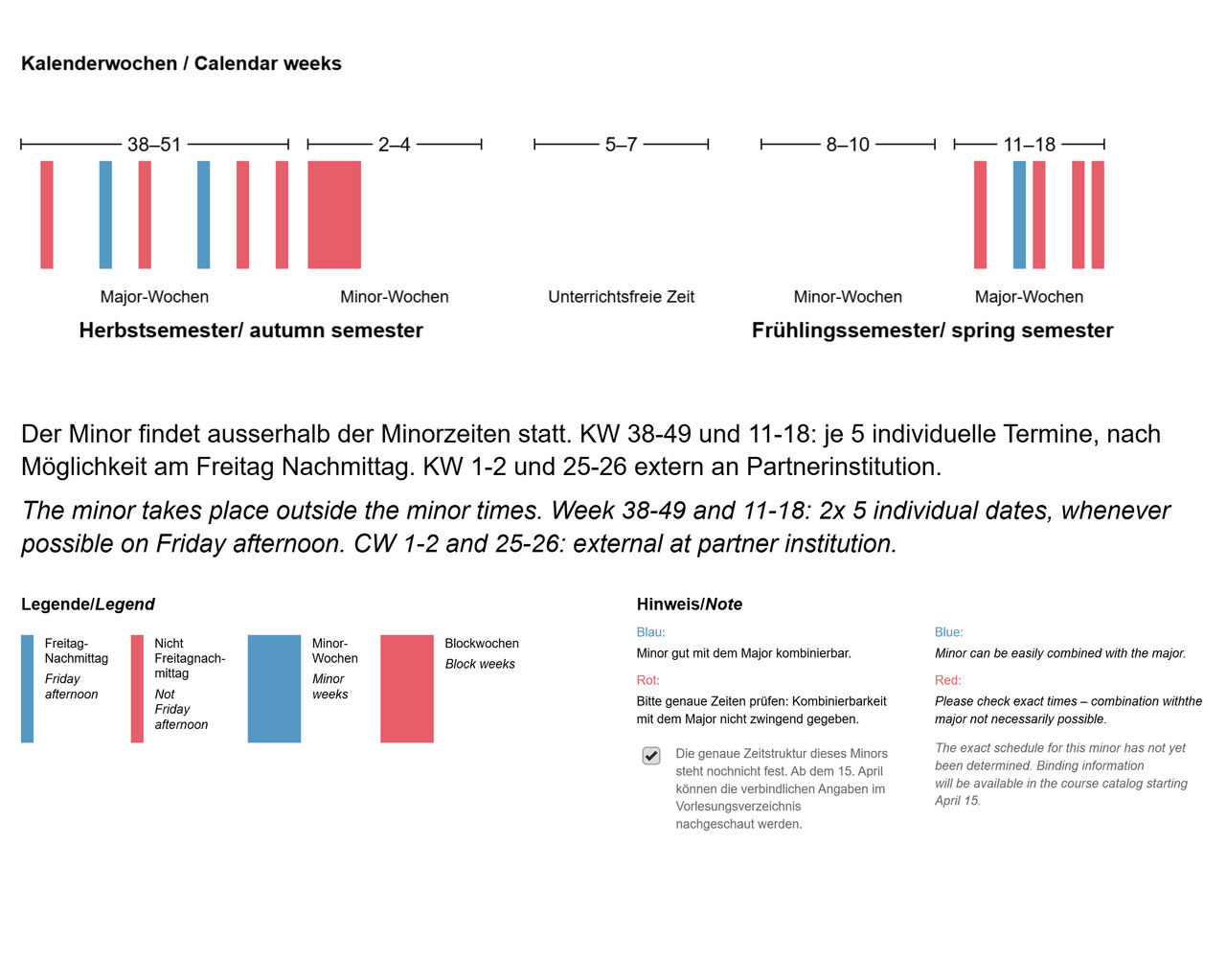 Der Minor findet ausserhalb der Minorzeiten statt. KW 38–49 und 11–18: je 5 individuelle Termine, nach Möglichkeit am Freitagnachmittag. KW 1–2 und 25–26 extern an Partnerinstitution.