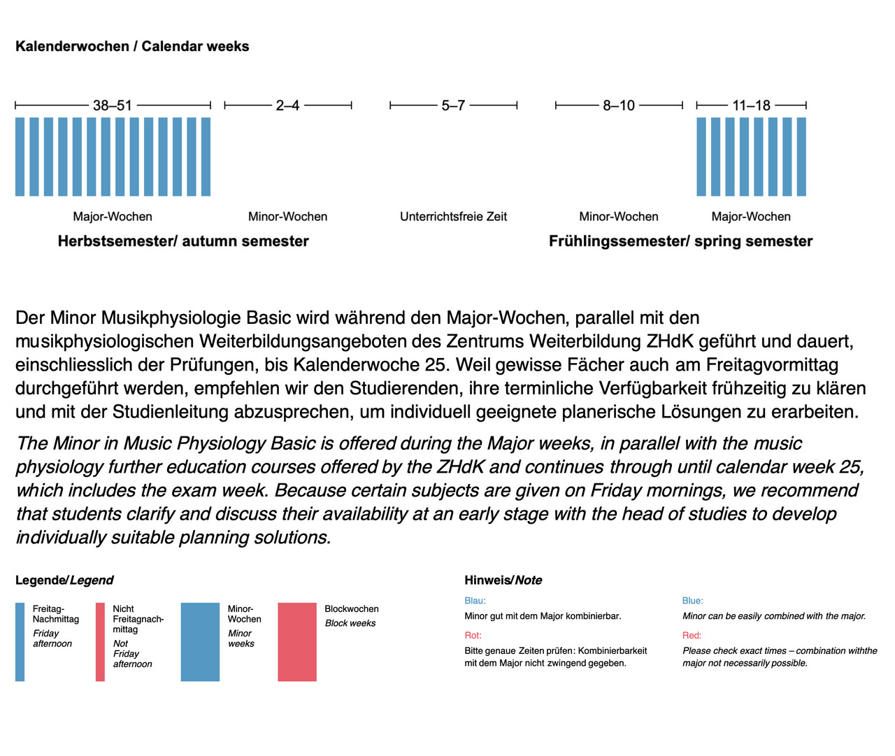 This Minor is offered parallel to ZHdK's further education courses in music physiology and continues through until calendar week 25, which includes the exam week.