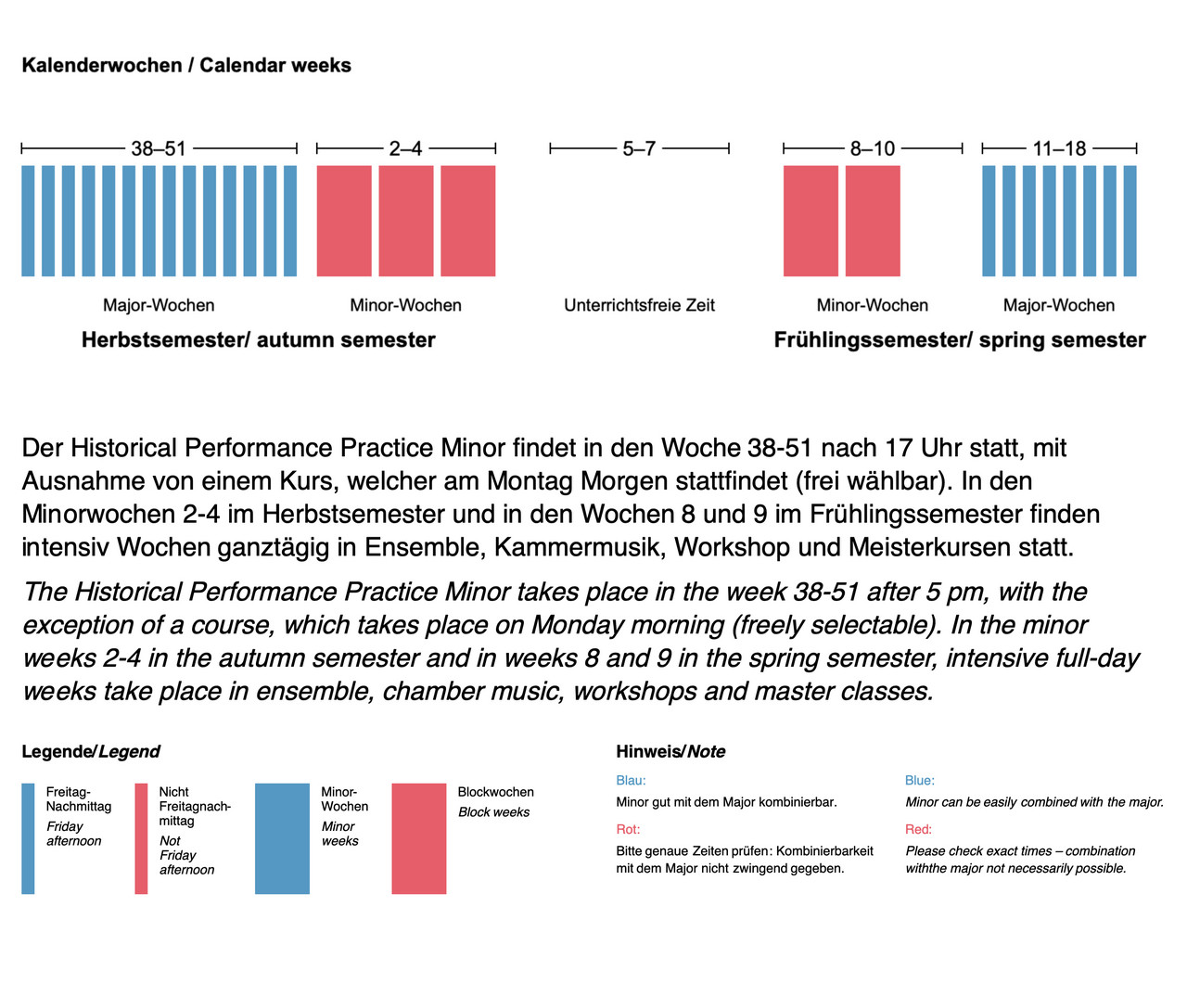 Der Minor findet in den Wochen 38–51 nach 17 Uhr statt. In den Minorwochen 2–4 (HS) und in den Wochen 8 und 9 (FS) finden intensiv Wochen ganztägig in Ensemble, Kammermusik, Workshop und Meisterkursen statt.